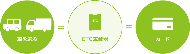 ETCコーポレートカードの発行・利用における条件