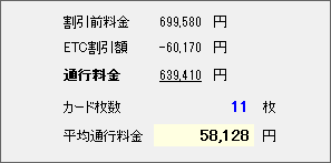 通行料金・割引金額・カード1枚当たりの平均通行料を自動計算